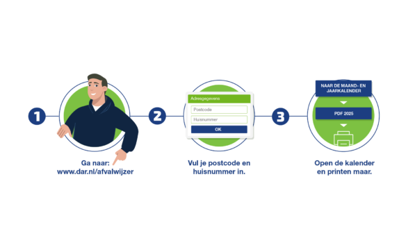 Stapsgewijze uitleg hoe je zelf de afvalwijzer van 2025 print