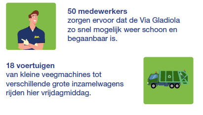 Aantal collega's en voertuigen wat wordt ingezet op vrijdagmiddag
